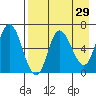 East Korovin Island tide chart for Friday, April 29, 2022