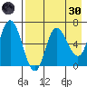 East Korovin Island tide chart for Saturday, April 30, 2022