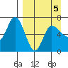 East Korovin Island tide chart for Tuesday, April 5, 2022