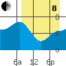 East Korovin Island tide chart for Friday, April 8, 2022