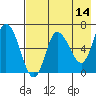 East Korovin Island tide chart for Saturday, May 14, 2022