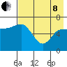 East Korovin Island tide chart for Sunday, May 8, 2022