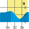 East Korovin Island tide chart for Monday, May 9, 2022