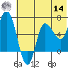 East Korovin Island tide chart for Tuesday, June 14, 2022