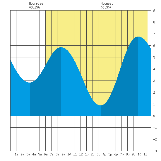 East Korovin Island tide chart for Tuesday, June 21, 2022