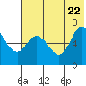 East Korovin Island tide chart for Wednesday, June 22, 2022