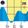 East Korovin Island tide chart for Tuesday, June 28, 2022