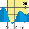 East Korovin Island tide chart for Wednesday, June 29, 2022