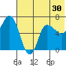 East Korovin Island tide chart for Thursday, June 30, 2022