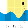 East Korovin Island tide chart for Wednesday, June 8, 2022