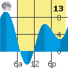 East Korovin Island tide chart for Wednesday, July 13, 2022