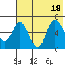 East Korovin Island tide chart for Tuesday, July 19, 2022