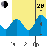 East Korovin Island tide chart for Wednesday, July 20, 2022