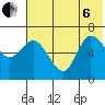 East Korovin Island tide chart for Wednesday, July 6, 2022