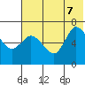 East Korovin Island tide chart for Thursday, July 7, 2022