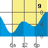 East Korovin Island tide chart for Saturday, July 9, 2022