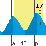 East Korovin Island tide chart for Wednesday, August 17, 2022