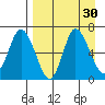 East Korovin Island tide chart for Tuesday, August 30, 2022