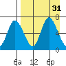 East Korovin Island tide chart for Wednesday, August 31, 2022