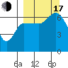 East Korovin Island tide chart for Saturday, September 17, 2022