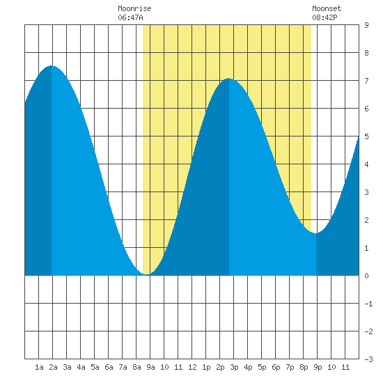 East Korovin Island tide chart for Saturday, September 24, 2022