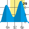 East Korovin Island tide chart for Thursday, September 29, 2022