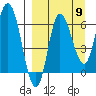 East Korovin Island tide chart for Friday, September 9, 2022