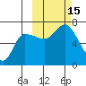 East Korovin Island tide chart for Saturday, October 15, 2022