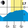 East Korovin Island tide chart for Monday, October 17, 2022