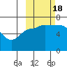 East Korovin Island tide chart for Tuesday, October 18, 2022
