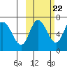 East Korovin Island tide chart for Saturday, October 22, 2022