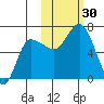 East Korovin Island tide chart for Sunday, October 30, 2022