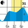 East Korovin Island tide chart for Monday, October 31, 2022