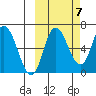 East Korovin Island tide chart for Friday, October 7, 2022