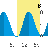 East Korovin Island tide chart for Saturday, October 8, 2022