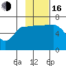 East Korovin Island tide chart for Wednesday, November 16, 2022