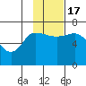 East Korovin Island tide chart for Thursday, November 17, 2022