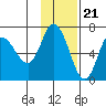 East Korovin Island tide chart for Monday, November 21, 2022