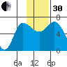 East Korovin Island tide chart for Wednesday, November 30, 2022