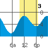 East Korovin Island tide chart for Thursday, November 3, 2022