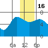 East Korovin Island tide chart for Friday, December 16, 2022