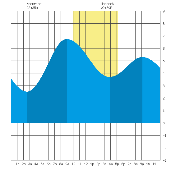 East Korovin Island tide chart for Saturday, December 17, 2022