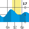East Korovin Island tide chart for Saturday, December 17, 2022