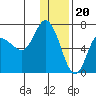 East Korovin Island tide chart for Tuesday, December 20, 2022