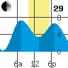 East Korovin Island tide chart for Thursday, December 29, 2022