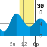 East Korovin Island tide chart for Friday, December 30, 2022