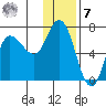 East Korovin Island tide chart for Wednesday, December 7, 2022