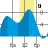 East Korovin Island tide chart for Friday, December 9, 2022