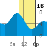 East Korovin Island tide chart for Monday, January 16, 2023