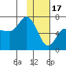 East Korovin Island tide chart for Tuesday, January 17, 2023